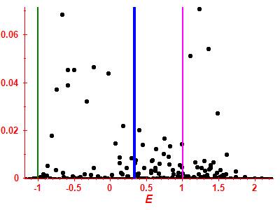 Strength function